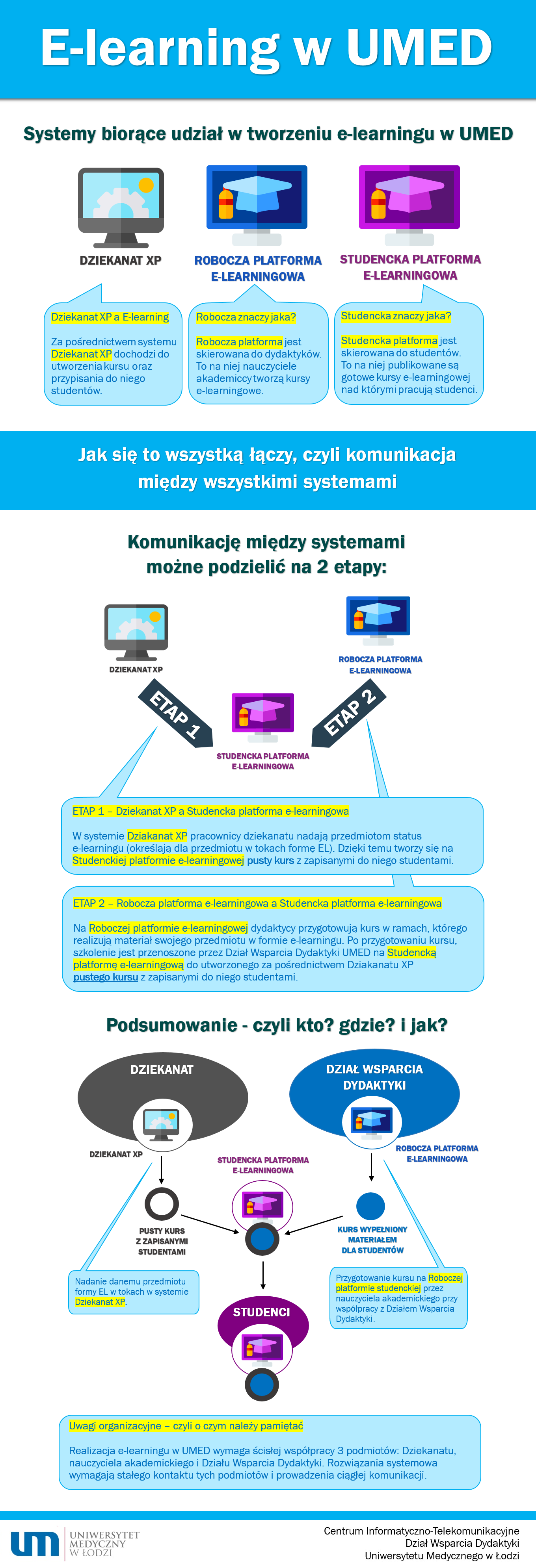 Załącznik ($a)